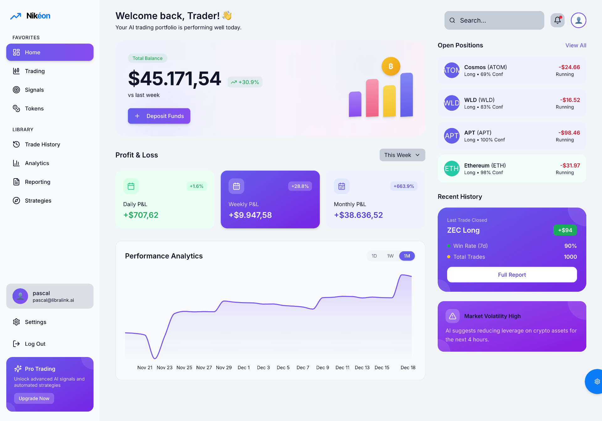 Nikéon AI Trading Dashboard