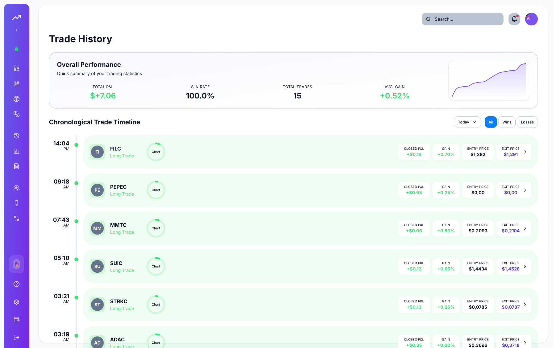 Nikéon Financial Reports and Analytics